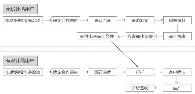 云顶彩票网络印刷流程